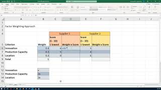 Factor Weighting Weighted Scoring model [upl. by Lleryt]