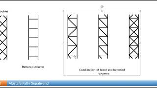 Lecture 08 Steel structures 1 Columns Part 04 [upl. by Digirb]