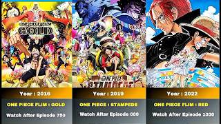 All One piece Movies in Order  onepiece  Movies Saga [upl. by Ackley]