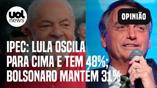 Lula vai a 48 e Bolsonaro segue com 31 mostra pesquisa Ipec Ciro tem 6 e Tebet 5 [upl. by Leamsi879]