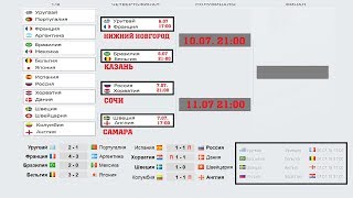 Схема Плейофф Расписание 14 Все Результаты 18 Чемпионат мира 2018 [upl. by Gustavus548]