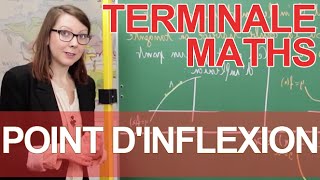 Point dinflexion  Maths terminale  Les Bons Profs [upl. by Verena]