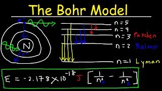 Bohr Model of the Hydrogen Atom Electron Transitions Atomic Energy Levels Lyman amp Balmer Series [upl. by Gunning]