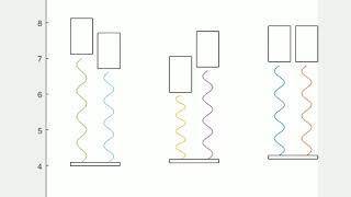 Vibration transmissibility [upl. by Akiehsal]