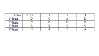 Vídeo 2 Runoff simples e seq Condorcet [upl. by Yeldoow]