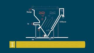 Dissolved Air Flotation for industrial and municipal wastewater [upl. by Dusa319]