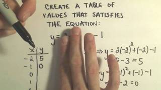 Graphing Equations by Plotting Points  Example 1 [upl. by Ahsieka]