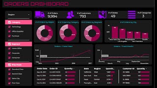 Ultimate Step by Step Google Looker Studio Dashboard Project  End to End Dashboard Project Tutorial [upl. by Einnoc21]