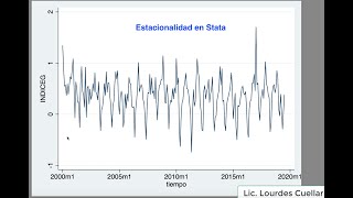 Modelos Autorregresivos ARp ¿Cómo probar Estacionalidad en los Modelos Autorregresivos [upl. by Ennasor291]