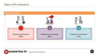 Introduction to E commerce [upl. by Chambers]