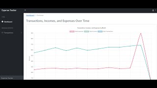 Spring Boot  Chartjs Build Dynamic Graphs for Your Expense Tracker Dashboard springboot java [upl. by Odraner]