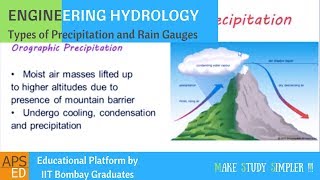 Types of Precipitation and Rain Gauges  Engineering Hydrology [upl. by Leasim]