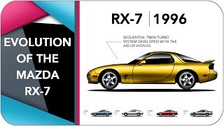 Evolution Of The Mazda RX7 [upl. by Antebi]