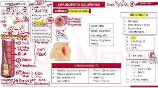 3 Cardiopatia Isquemica  CARDIOLOGIA ENAM 2020 [upl. by Tserrof]