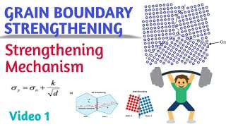 Grain Boundary StrengtheningStrengthening Mechanism [upl. by Koziara454]