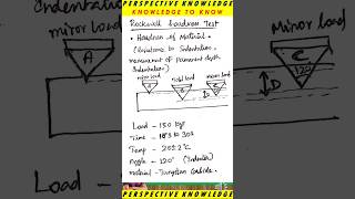 what is rockwell hardness test in tamil  hardness of material  rockwell testing material qc [upl. by Ynnavoeg]