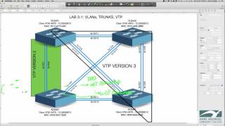 SPRING 2016  CTS266840 Week 2  02012016  Lab 31 Part One Cisco NetAcad [upl. by Emiaj45]