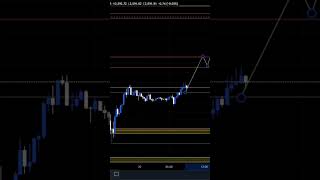 goldforexanalysis xauusd viralvideo tradingstrategy [upl. by Alim343]