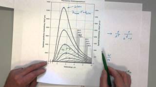 Physik Planck Strahlungsspektrum Erklärungen zur Formel [upl. by Freytag348]