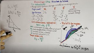 Atomistique  chapitre 1  la radioactivité Chimie Générale part3 [upl. by Ialocin]