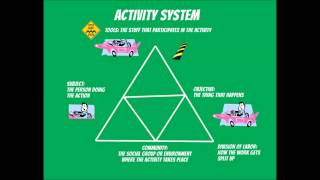 Activity theory Because things are actors too [upl. by Hacissej]