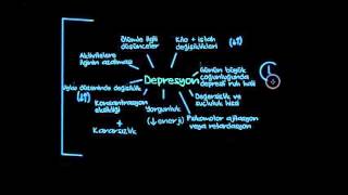 Depresyonun Teşhisi Sağlık Akıl Sağlığı Psikoloji  Akıl Sağlığı [upl. by Ehrman]