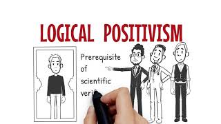 Positivism as a Philosophy of Research [upl. by Orrin]