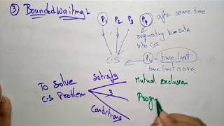 Critical Section problem Solution  OS  Lec55  Bhanu Priya [upl. by Ahserkal]