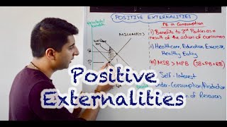 Y1 24 Positive Externalities in Consumption and Production [upl. by Tersina]