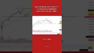 Nifty Prediction For Tomorrow  13 NOV 💯🚀  nifty50 niftyprediction shorts viralshorts nifty [upl. by Weikert162]