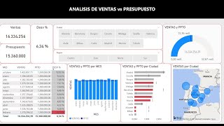 128 POWER BI  DASHBOARD VENTAS REALES vs PRESUPUESTO [upl. by Dickens490]