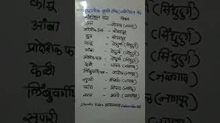 महाराष्ट्रातील कृषी पीक संशोधन केंद्र part  1 Maharashtratil krushi sanshodhan kendra [upl. by Aneehsar]