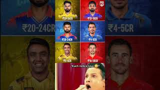 How much will these players be sold for 🤔 cricket ipl iplretention ipl2025 shorts [upl. by Nick]