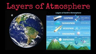 Class 5 Science Layers of Atmosphere full explain in Detail [upl. by Dey]