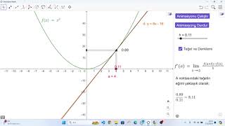 Türevin Geometrik Yorumu [upl. by Aitahs]