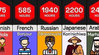 Time It Takes To Learn Languages  Comparison [upl. by Nivart]