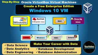 Create a Virtual Machine with Free Windows 10 Enterprise Edition 64Bit [upl. by Emelina]