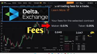 Beat Delta Exchange Fees with 3 Simple Steps [upl. by Ondine345]