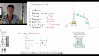 08 Scheidingsmethoden 3 [upl. by Shlomo]