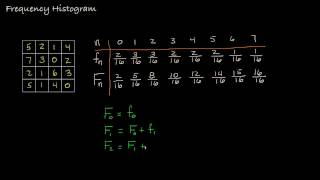 The Image Frequency Histogram [upl. by Maxwell]