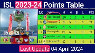 ISL Today Point Table  Last Update 04042024  ISL 202324 Table [upl. by Gahl]