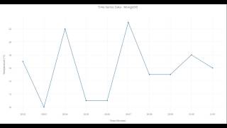 Plotly Stream MongoDB Time Series Data [upl. by Amrak838]