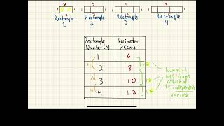 Linear relations – Discrete vs continuous data graphs tables equations and graphs [upl. by Janot]