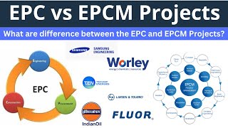 EPC vs EPCM CompanyProjects  What are the difference between the EPC and EPCM Projects [upl. by Shalne]