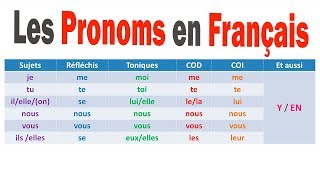 PRONOMS FRANÇAIS  APPRENDRE LE FRANÇAIS [upl. by Melc]