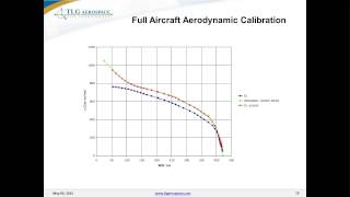 MSC Nastran Aeroelasticity Applied to Civil Aircraft Certification [upl. by Strickman]