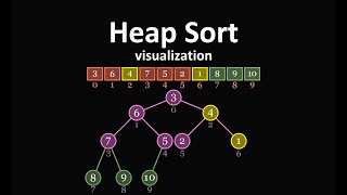 Heap sort visualization  What is heap sort and How does it work [upl. by Ayerim]