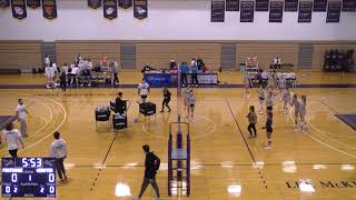 Fontbonne University vs Webster University  1142021 [upl. by Ecart]