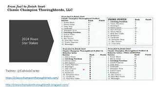 2024 Risen Star Stakes [upl. by Aronael]