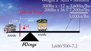 Ep 63 2 ways  Weight and Balance  How To  With example problem [upl. by Lenore]